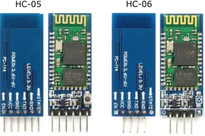 Gambar 2. 5 Modul Bluetooth HC-05 dan HC-06  Tabel 2. 3 Perintah AT Command 