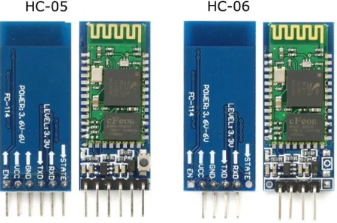 Gambar 2. 5 Modul Bluetooth HC-05 dan HC-06  Tabel 2. 3 Perintah AT Command 