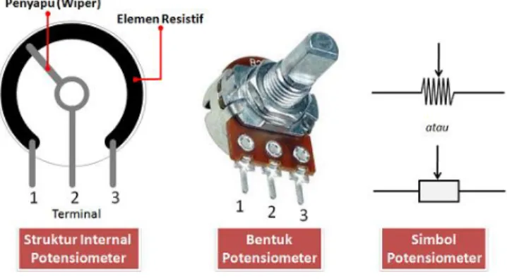 Gambar 2. 9 Potensiometer 