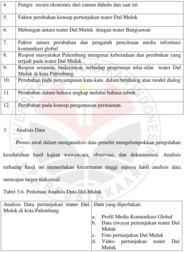 Tabel 3.6. Pedoman Analisis Data Dul Muluk  Analisis  Data  pertunjukan  teater  Dul  Muluk di kota Palembang 