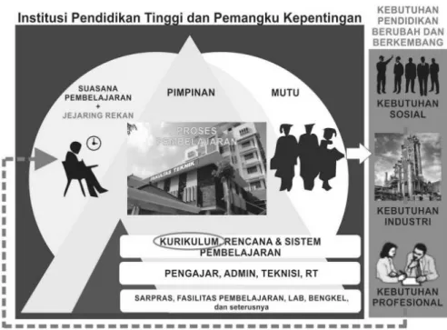 Gambar 1. Alur Sistem Pendidikan Tinggi 