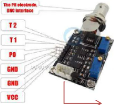 Gambar 6. Logo pH sensor V2.0  (Sumber: Lo, 2015, diakses pada  20  Juni 2017) 