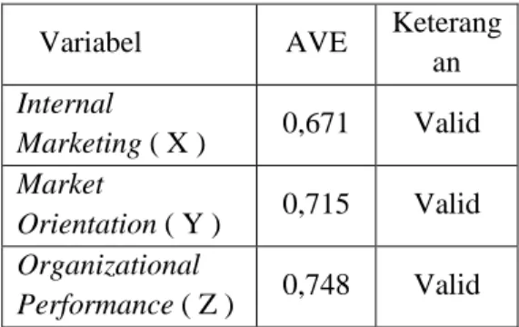 Tabel 2 Hasil Uji Normalitas  Unstandardiz ed Residual  N  60  Normal  Parameters a,b Mean  0E-7 Std
