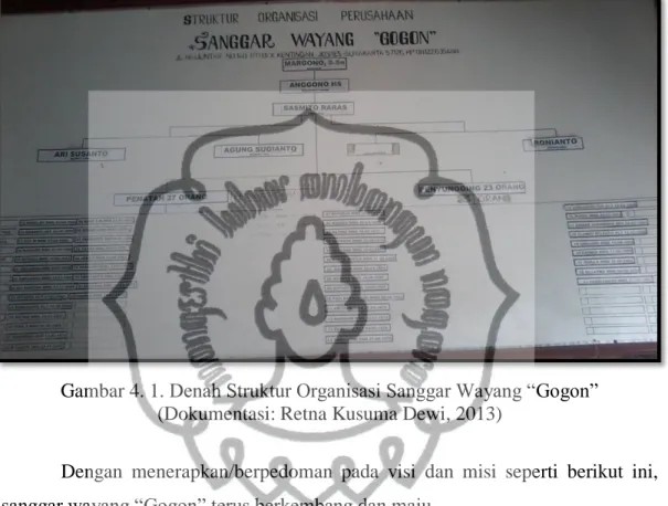 Gambar 4. 1. Denah Struktur Organisasi Sanggar Wayang “Gogon” 