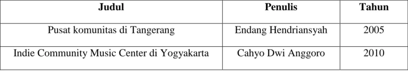 Tabel 1.7.1 Keaslian Penulisan 