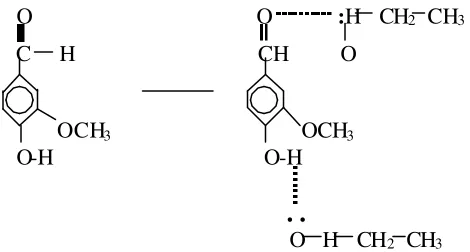 Gambar 4. Proses melarutnya vanillin dalam etanol 