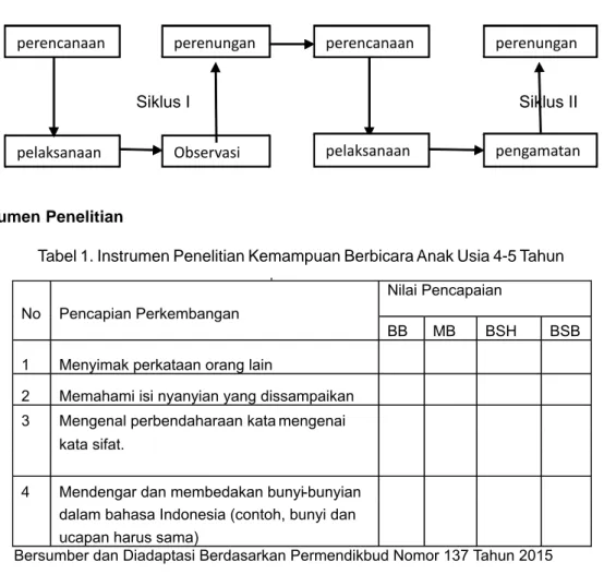 Tabel 1. Instrumen Penelitian Kemampuan Berbicara Anak Usia 4-5 Tahun p