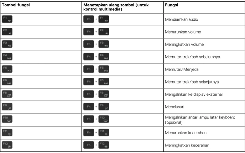 Tabel 20. Daftar pintasan keyboard 