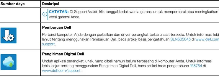 Tabel 1. Mencari lokasi aplikasi Dell 