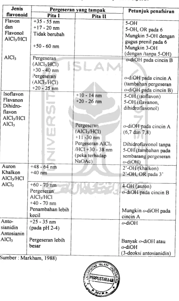 Tabel 5. Penafsiran spektrum AICI3 dan AICI3/HCI