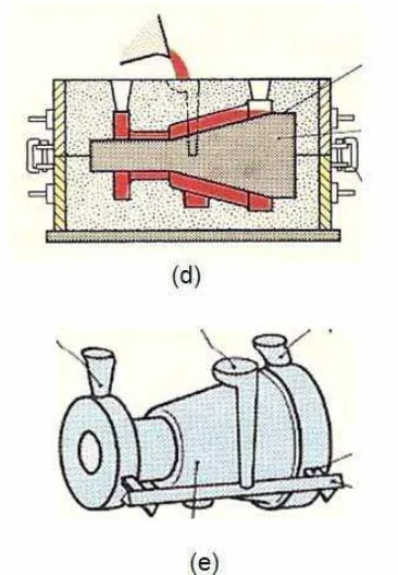 Gambar 2 3.  permukaan pola dalam rangka cetak dengan pasir, (b) cetakan siap Dimensi benda kerja yang akan dibuat (a), menutupi (c), proses penuangan (d), dan produk pengecoran (e)