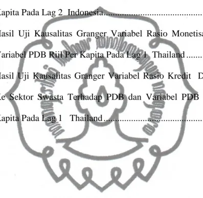Tabel 4.11  Hasil  Uji  Kausalitas  Granger  Variabel  Rasio  Kredit  Domestik  Ke  Sektor  Swasta  Terhadap  PDB  dan  Variabel  PDB  Riil  Per  Kapita Pada Lag 1  Indonesia .......................................................