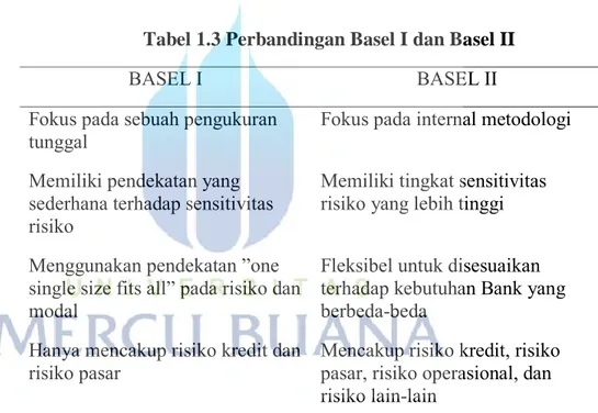 Tabel 1.3 Perbandingan Basel I dan Basel II 
