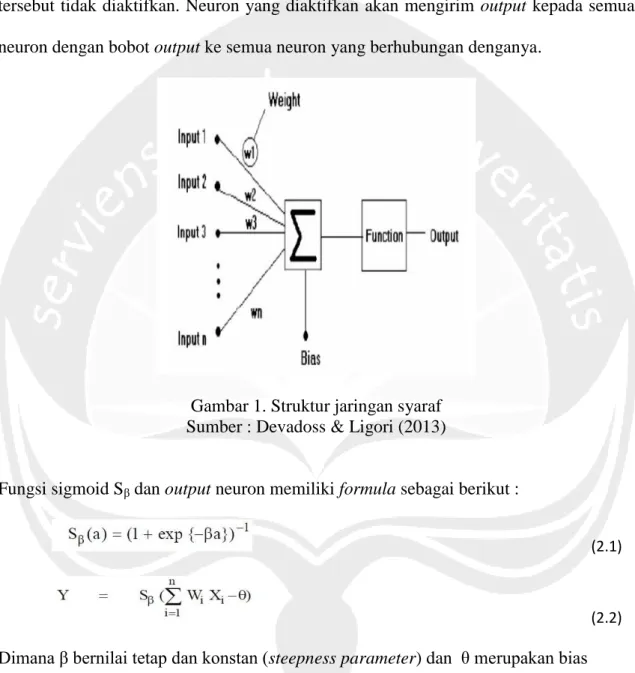 Gambar 1. Struktur jaringan syaraf  Sumber : Devadoss &amp; Ligori (2013)