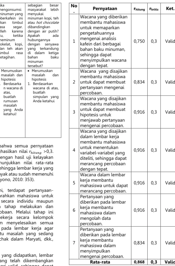 Tabel 5 Hasil uji kelayakan lk kepada dosen 
