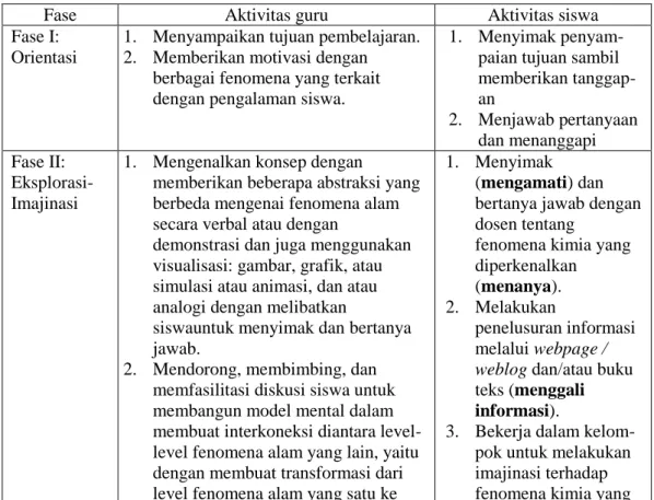 Tabel 1. Fase (Tahapan) Pembelajaran SiMaYang Tipe II (Sunyono dan Yulianti,  2014 dan Sunyono, et al., 2015)