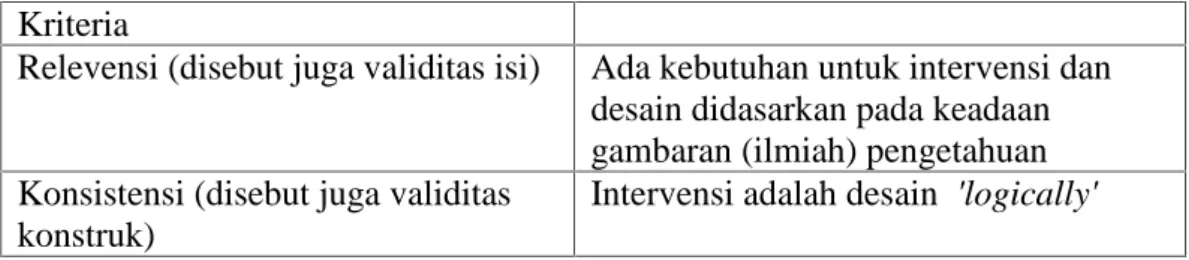 Tabel 2. Kriteria untuk intervensi kualitas tinggi (Nieveen dan Plomp, 2007) Kriteria