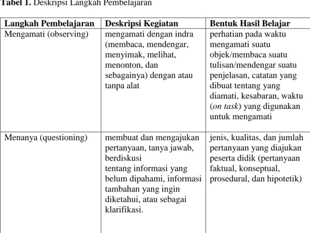 Tabel 1. Deskripsi Langkah Pembelajaran 