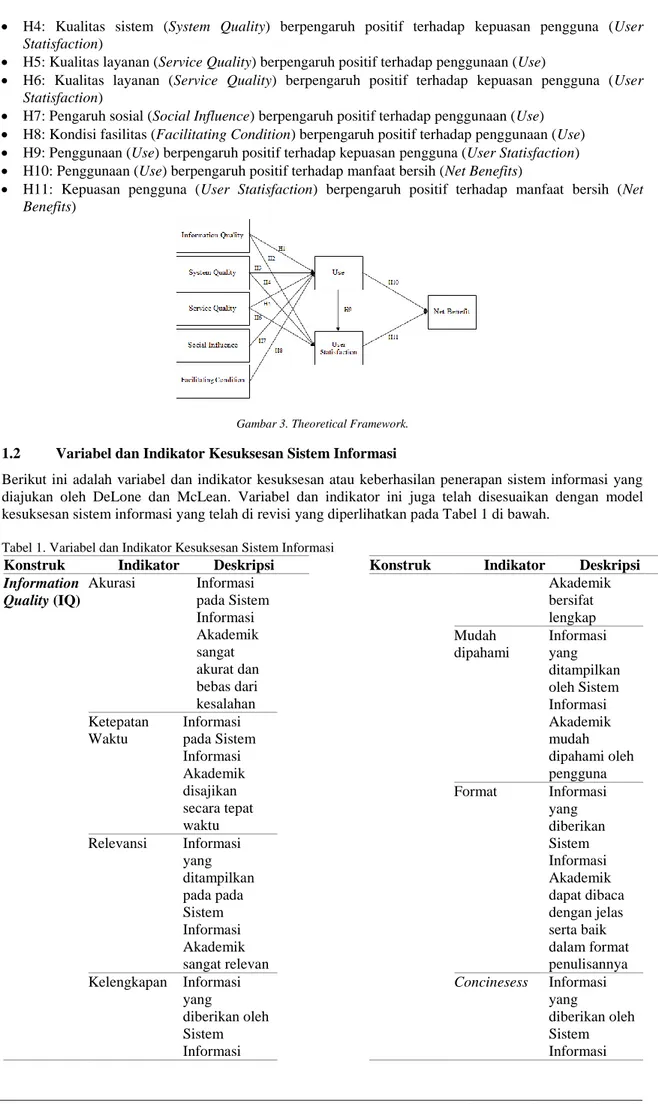 Gambar 3. Theoretical Framework. 