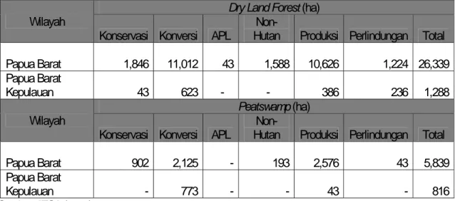 Tabel 5. Luas daerah terdampak deforestasi dan degradasi hutan 2000-2005 