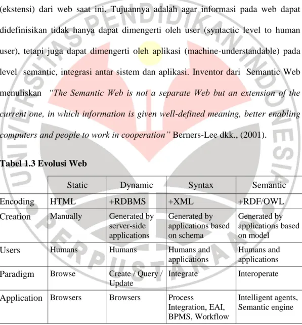 Tabel 1.3 Evolusi Web 