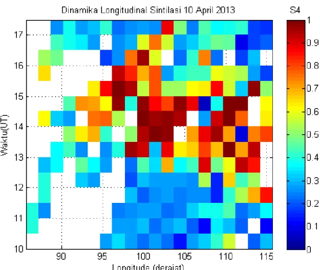 Gambar 3-3 menunjukkan variasi  atau  dinamika  longitudinal  kemunculan  sintilasi  ionosfer  pada  10  April  2013