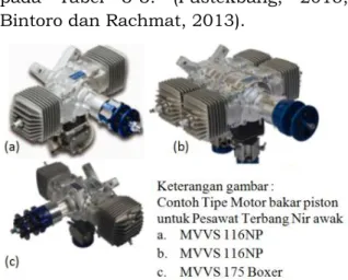 Gambar 3-4: Motor bakar piston sebagai Mesin  Propulsi  Pesawat  Terbang  Nir  awak LSU-05 [11] 