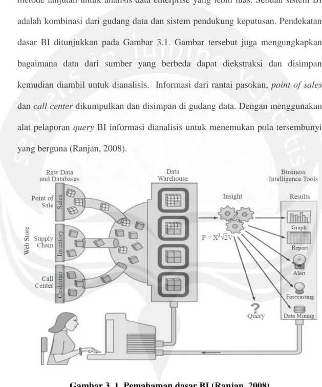 Gambar 3. 1. Pemahaman dasar BI (Ranjan, 2008) 