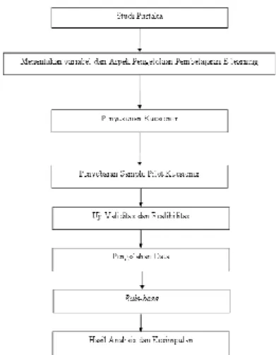 Gambar 3. Komponen sistem berbasis aturan  (Sasikumar, et al., 2007) 