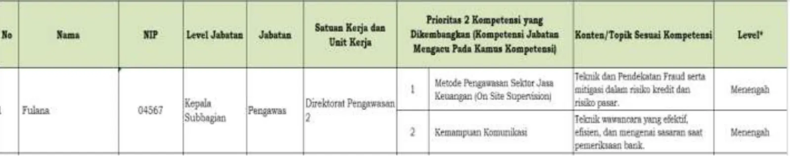 Tabel 5. Contoh Training Needs Assessment Pegawai 