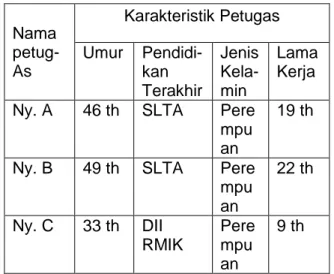Tabel 4.1  Karakteristik petugas  Di RSUD Kota Semarang 