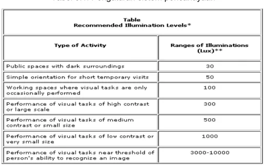 Tabel 5.1. Pengaturan sistem pencahayaan