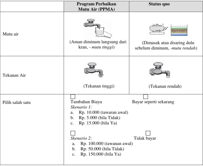 Gambar 1. Skenario Penelitian CVM 