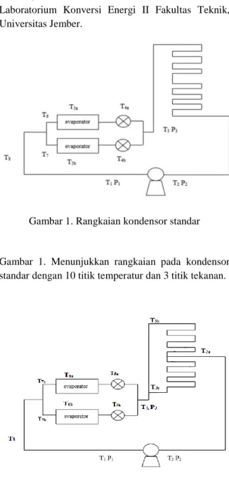 Gambar 1. Rangkaian kondensor standar 