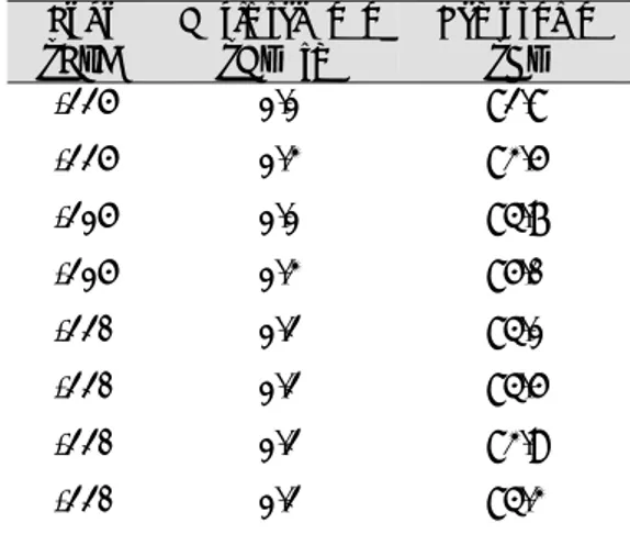 Tabel 1 Data Percobaan Pemurnian Oksigen  
