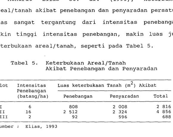 Tabel  5.  Keterbukaan  Areal/Tanah 