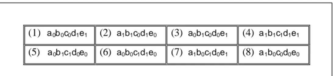 Tabel 12.  Matriks rancangan  2 5 − 2  dengan generator  D = AC    dan   E = ABC