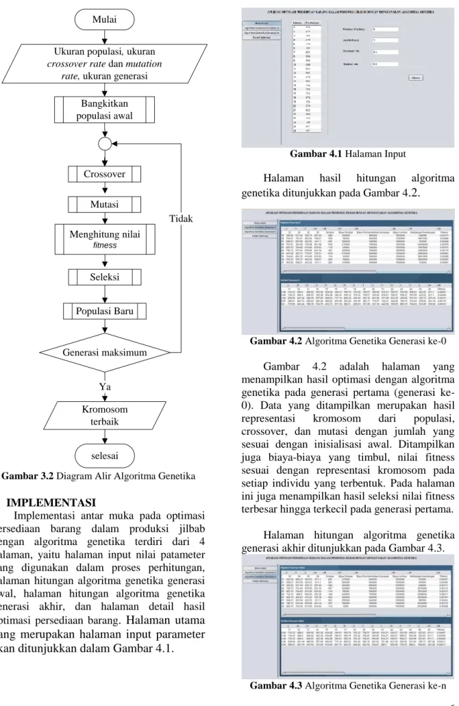 Gambar 4.2 Algoritma Genetika Generasi ke-0  Gambar  4.2  adalah  halaman  yang  menampilkan  hasil  optimasi  dengan  algoritma  genetika  pada  generasi  pertama  (generasi   ke-0)