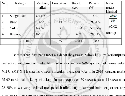 PENINGKATAN KETERAMPILAN BERCERITA MENGGUNAKAN MEDIA FILM KARTUN DENGAN ...