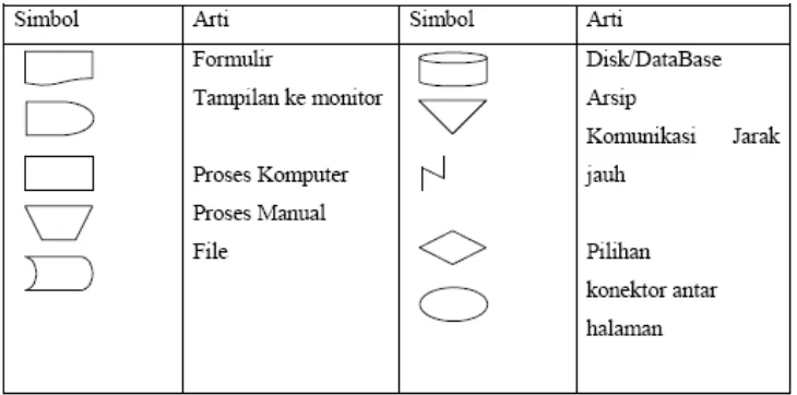Tabel 2.1 Simbol Flowmap 