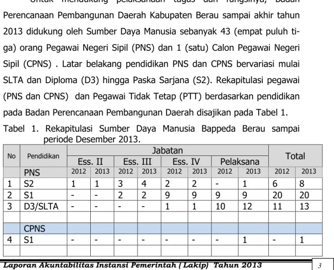 Tabel  1.  Rekapitulasi  Sumber  Daya  Manusia  Bappeda  Berau  sampai  periode Desember 2013