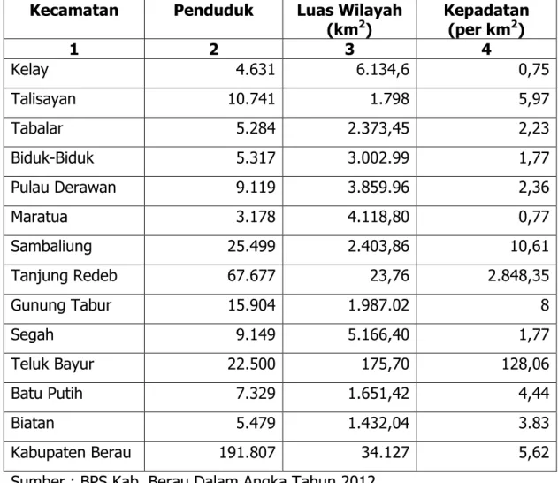 Tabel 2.  Jumlah Penduduk per Kecamatan di Kabupaten Berau pada Tahun  2011.   