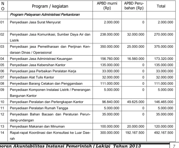Tabel 3.  Rincian Anggaran  Belanja Langsung Bappeda Berau Tahun 2013 
