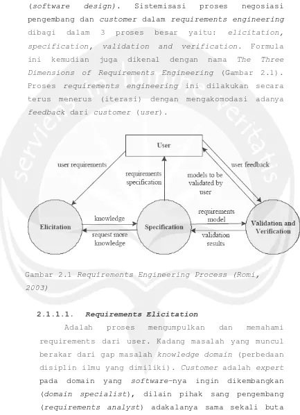 Gambar 2.1 Requirements Engineering Process (Romi, 