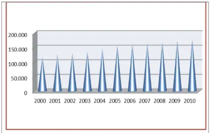 Grafik 11  Persentase Penduduk 10 Tahun Keatas M enurut Jenis Kegiatan dan Jenis Kelam in 