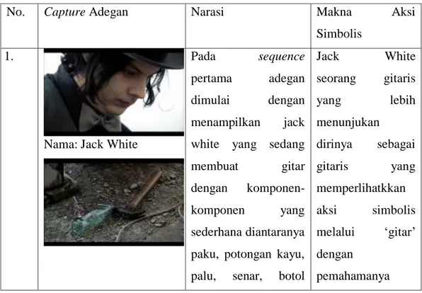 Tabel IV.1 Referensi Aksi Simbolis Jack White  Sumber: Pribadi (2019) 