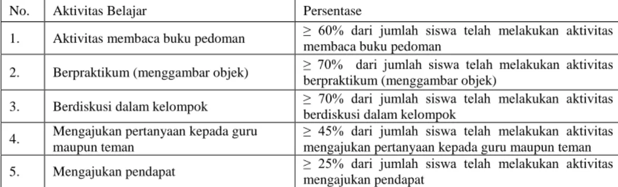 Tabel 2. Target Keberhasilan Aktivitas Belajar 