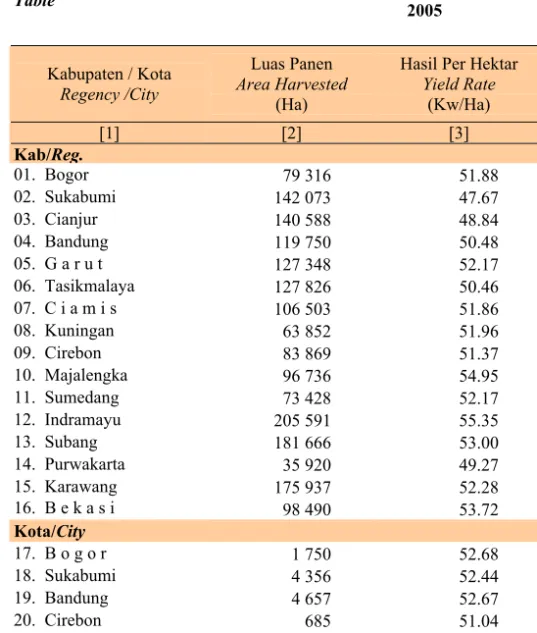 Tabel  Table  5.1.3 