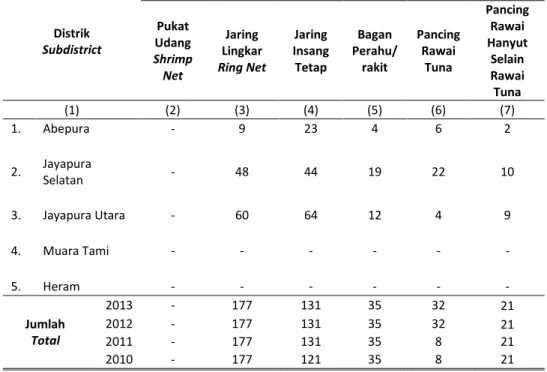Table   Number of Fishing Equipment in Jayapura City by Subdistrict, 2013 