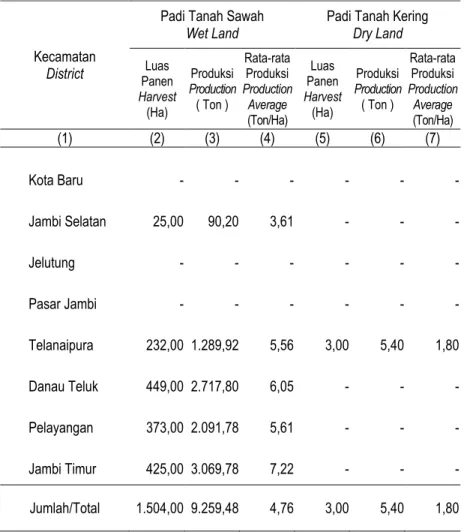 Tabel 6.1.3  Luas Panen Dan Produksi Padi Tanah Sawah Dan Tanah  Kering Per Kecamatan 2012 